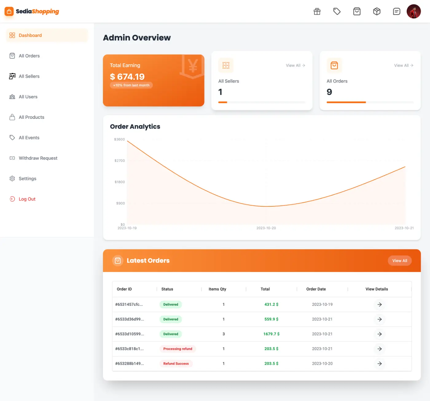 screencapture-localhost-3000-admin-dashboard-2026-03-06-04_15_04.webp
