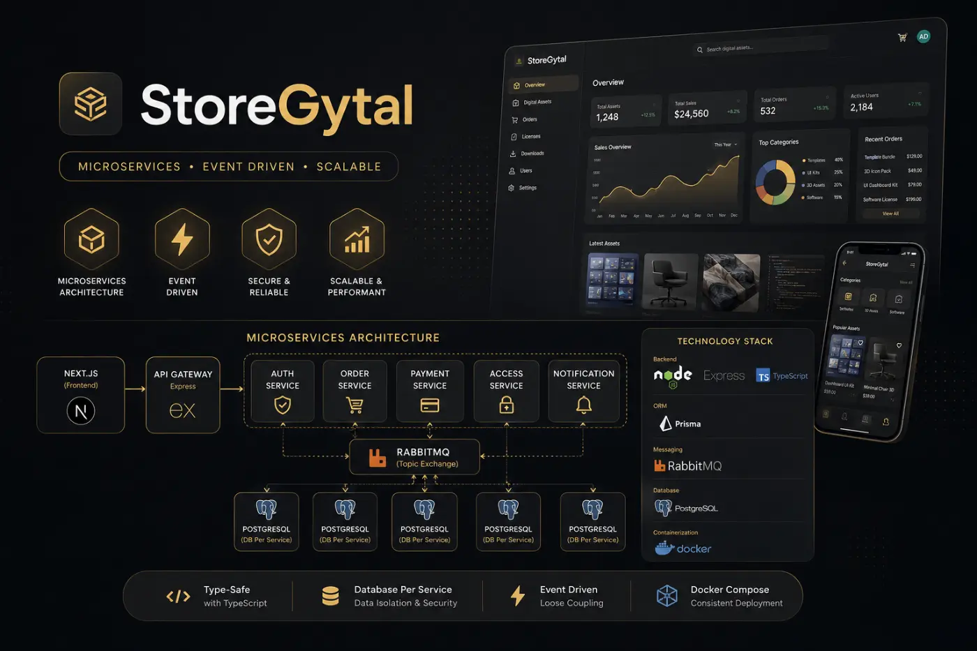 Cover StoreGytal.webp