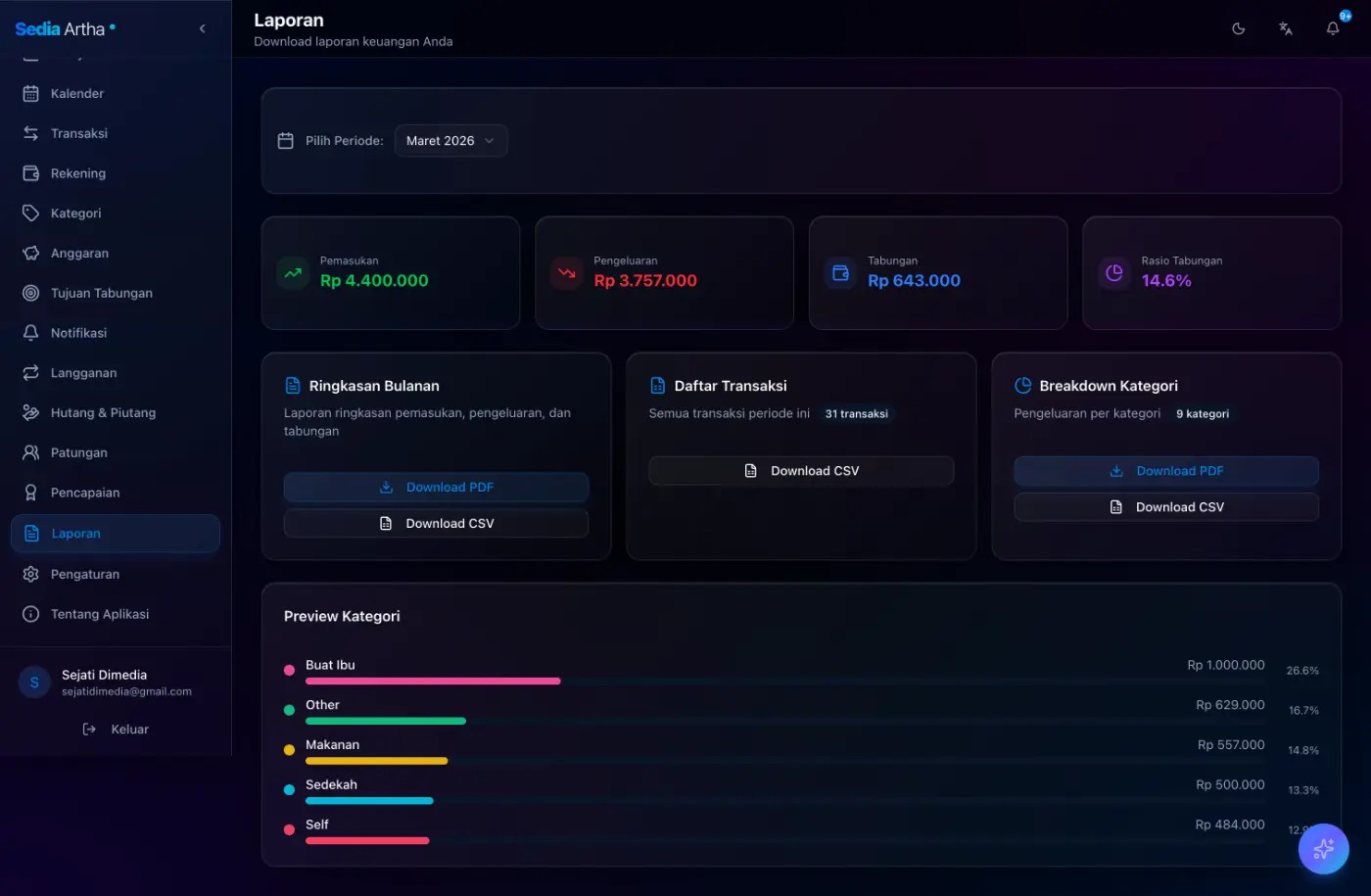 screencapture-sedia-artha-vercel-app-reports-2026-03-18-15_27_59.webp