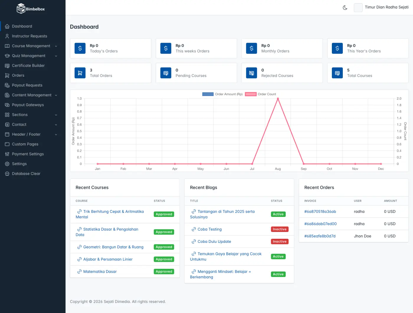 Dashboard Admin Page